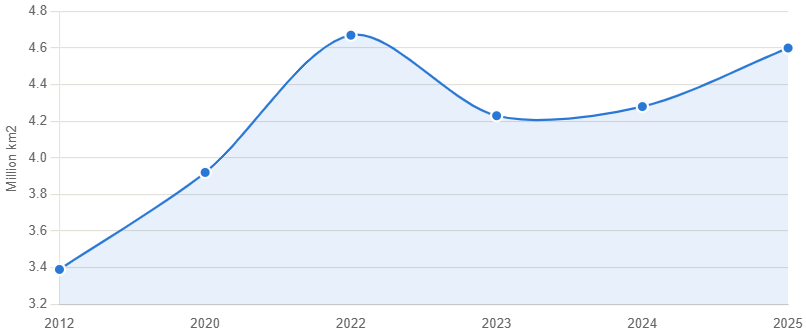 polar ocean ecosystem