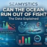 ocean fish depletion